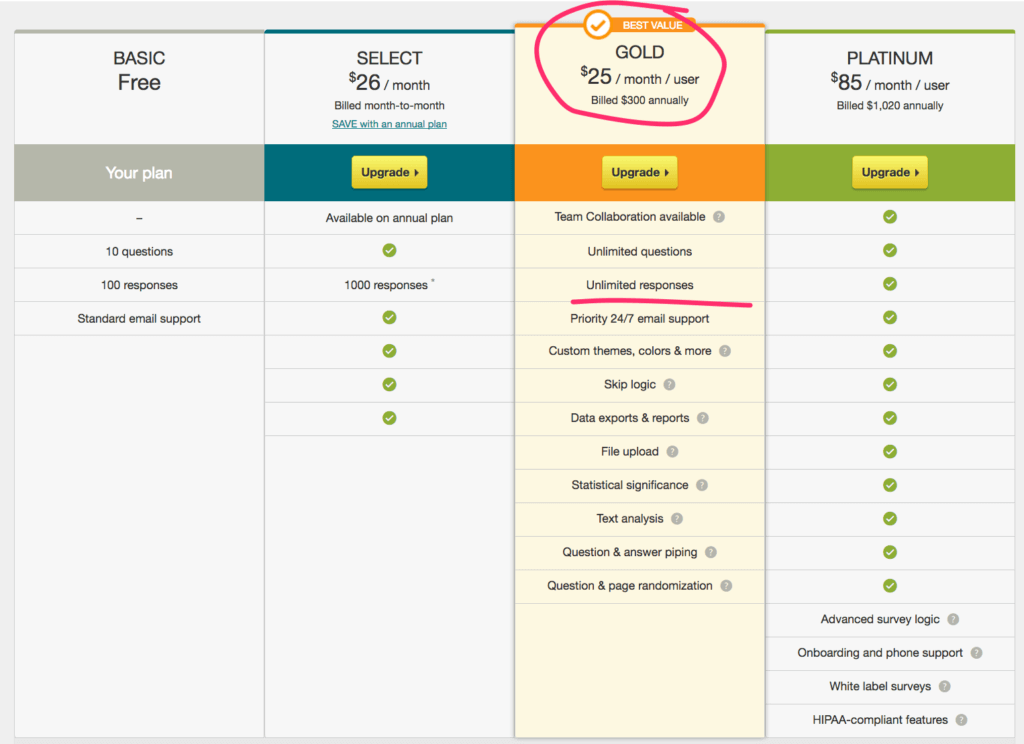 SurveyMonkey - Piani e prezzi mensili