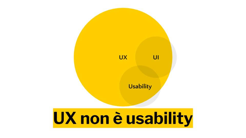 UX non è UI e non è Usability, ma li include.